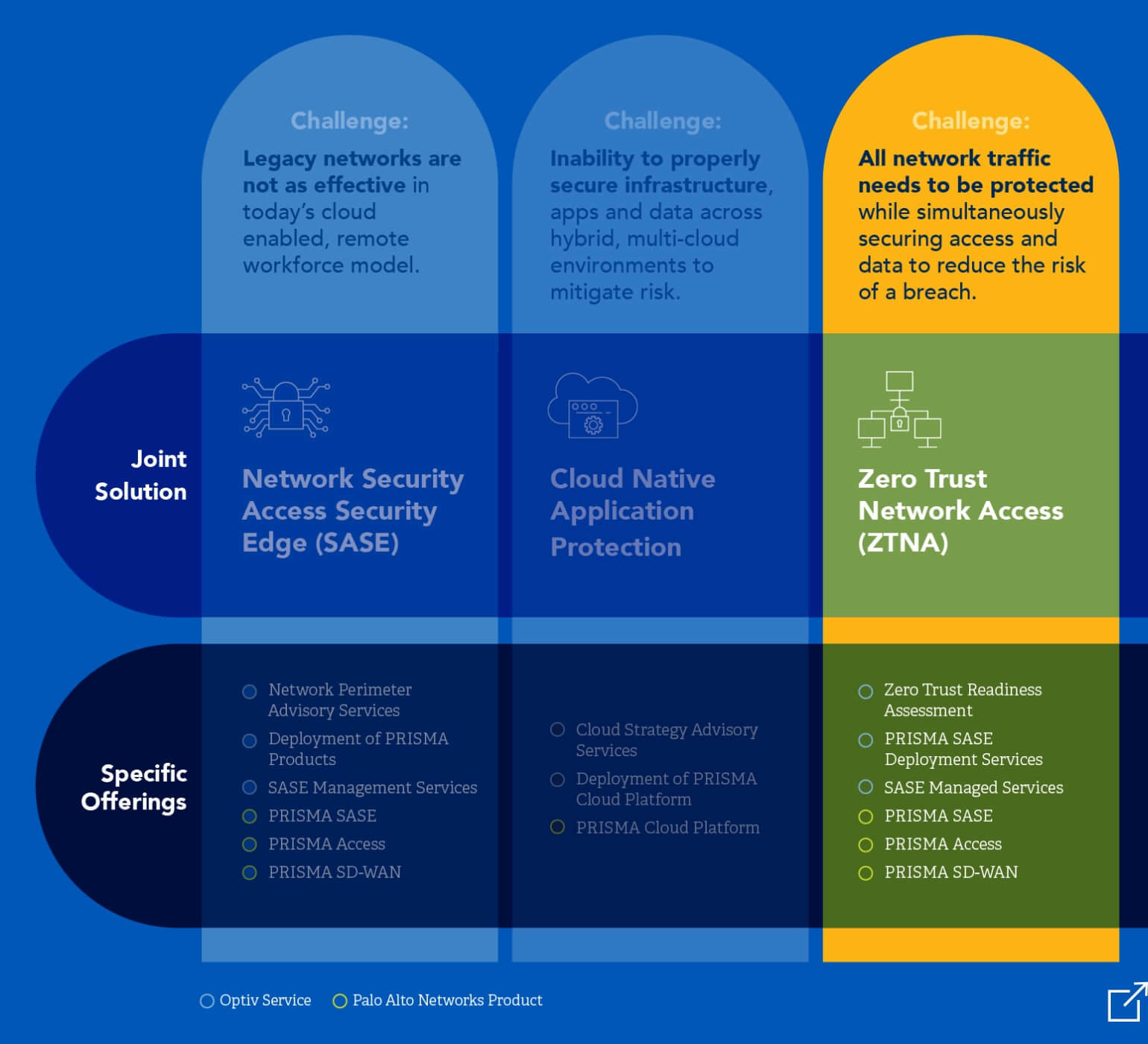 palo-alto-networks-optiv-zero-trust-network-access-matrix.jpg