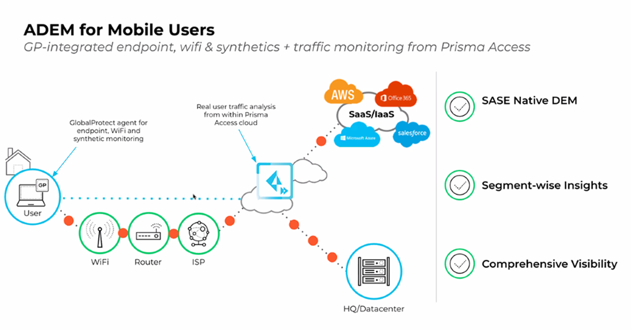 Knowledge: Palo Alto Networks Prisma Access Integration