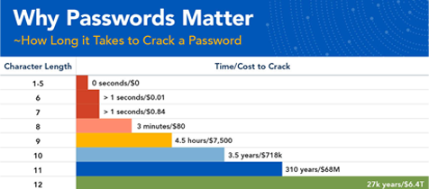 password_matter_list_476x210.png