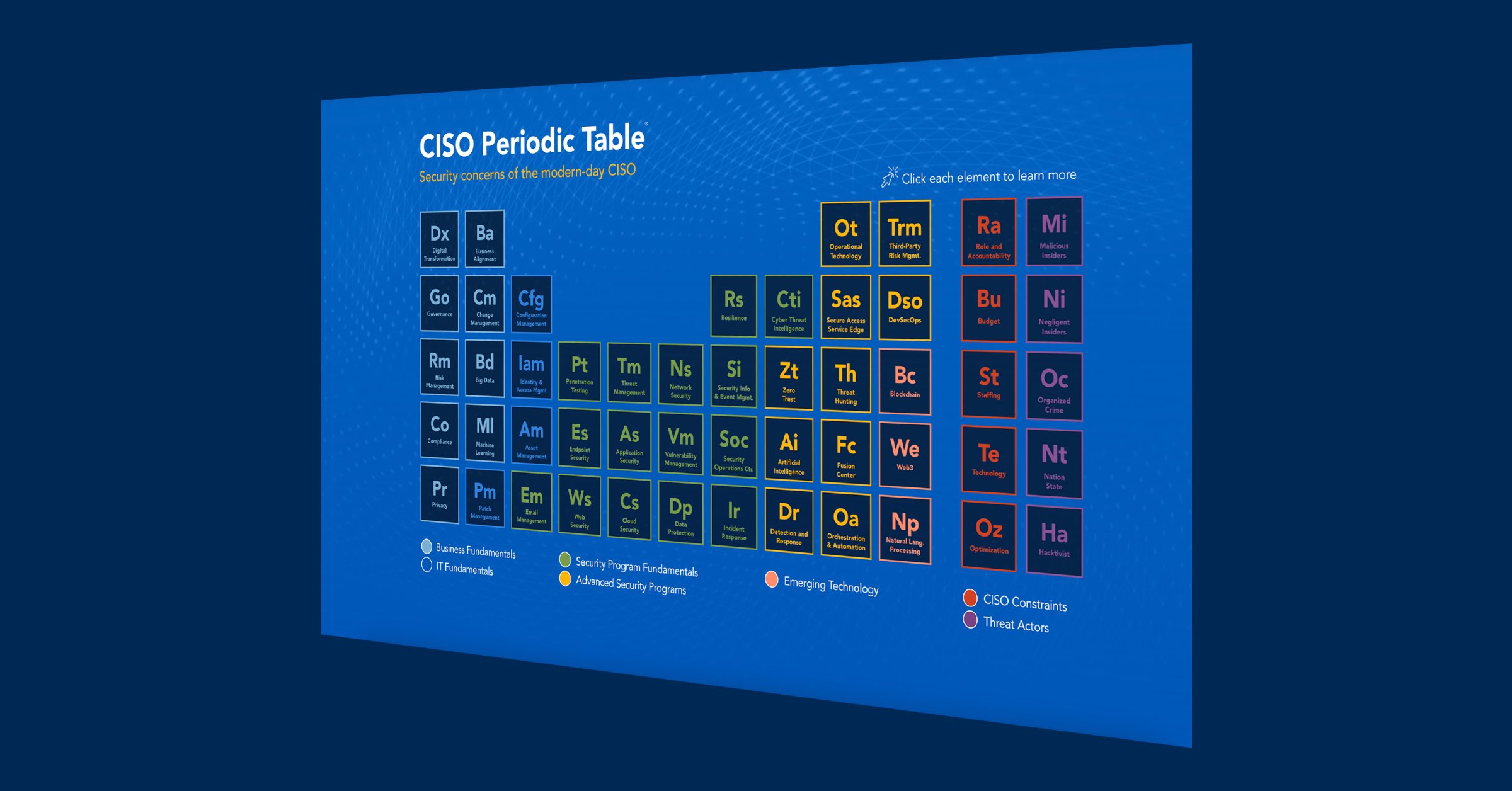CISO Periodic Table | Optiv
