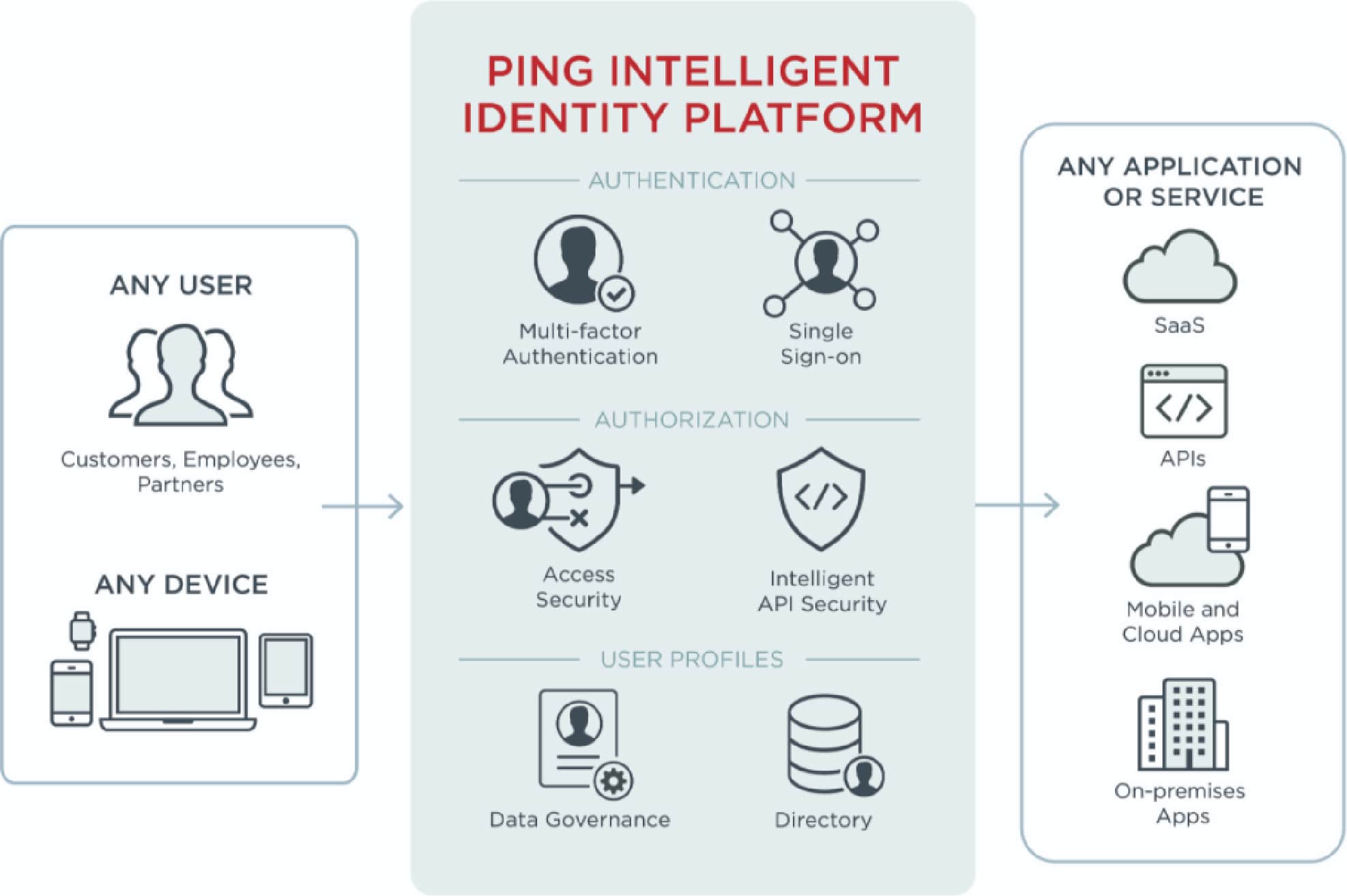 Ping Diagram