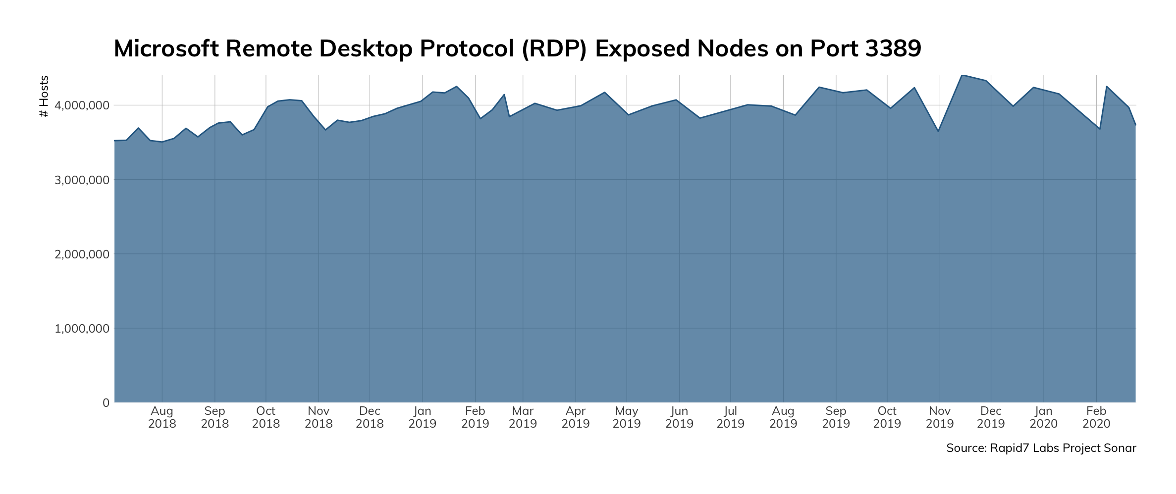 Rapid 7 (1)