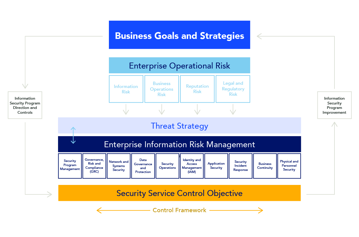 risk-business-goals-strategies-diagram