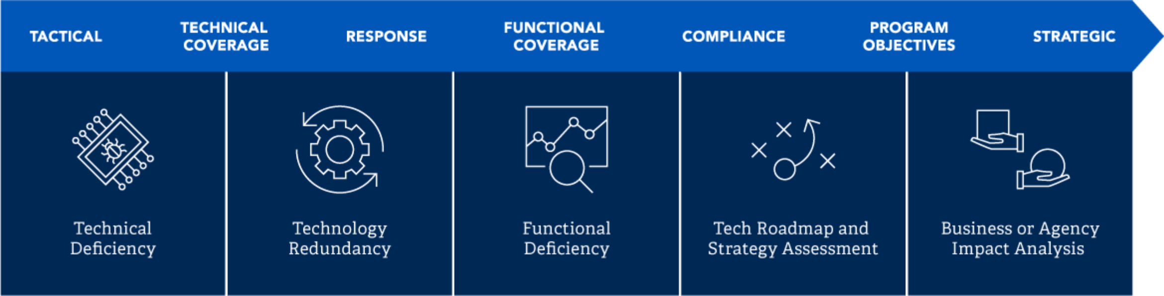 technology-rationalization-diagram-image@2x