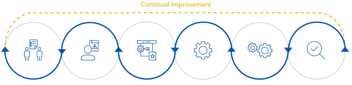 Technology Services Diagram