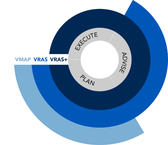 Threat Remediation Service Levels