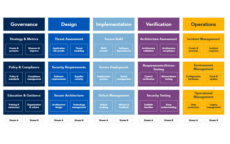 tl-blog-ssdl-owasp-100.jpg