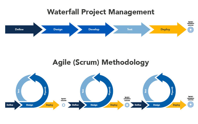 tl-blog-ssdl-waterfall-project-management-agile-100.jpg