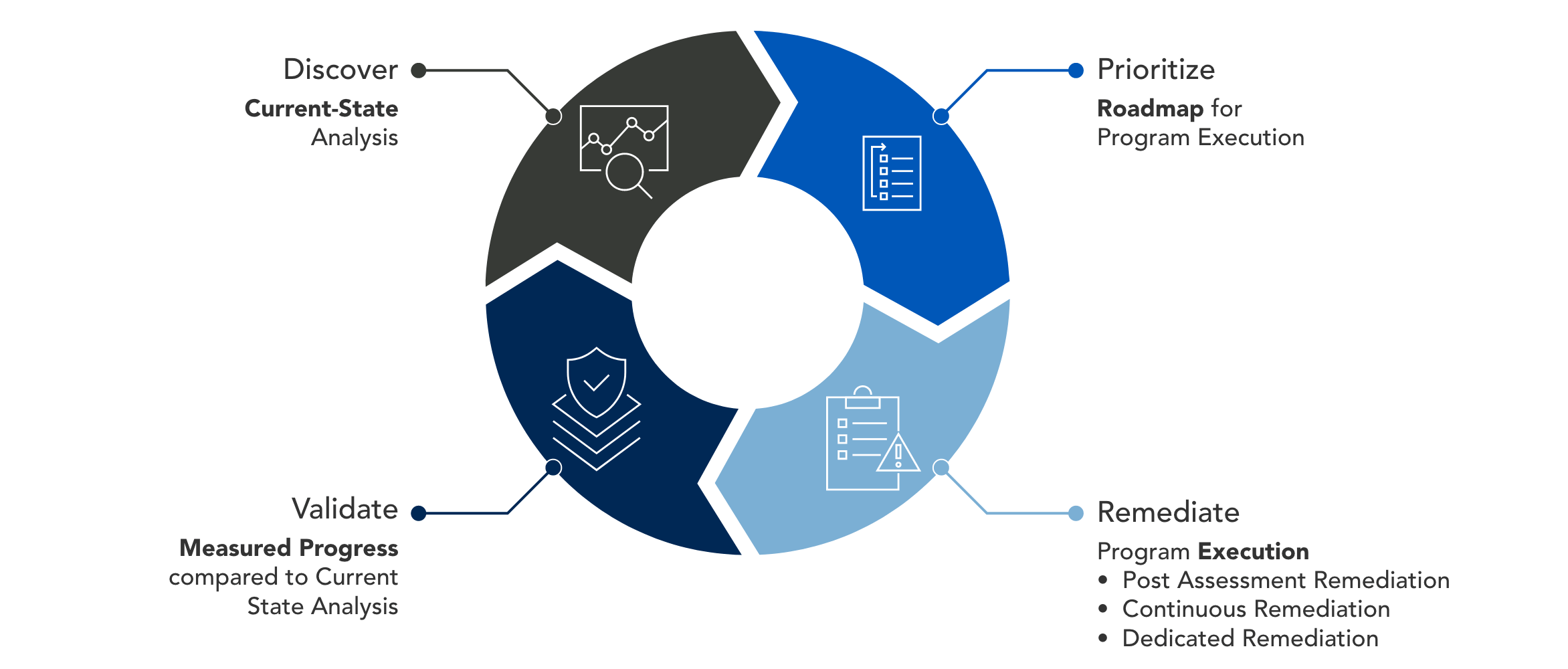 vulnerability-management-process-diagram@2x