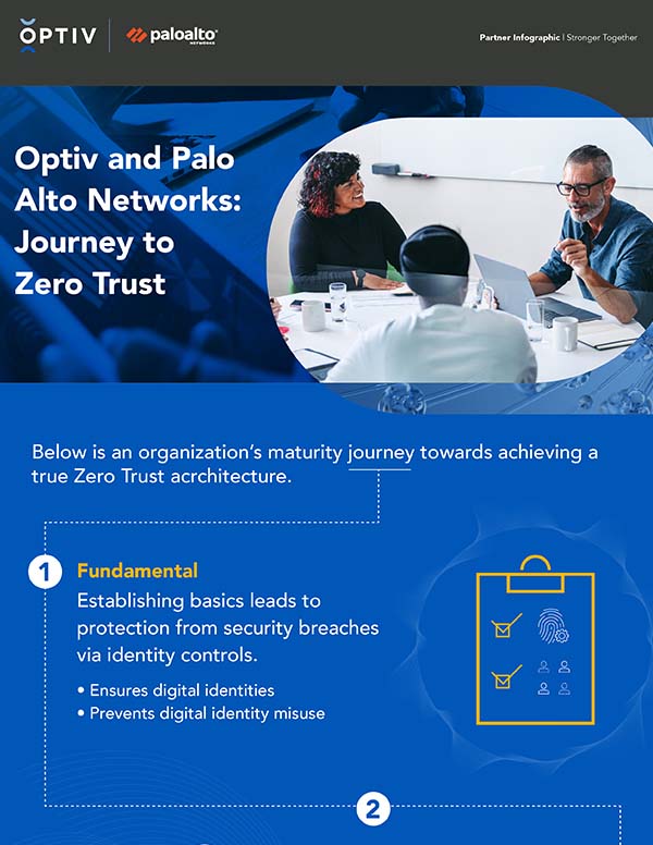 zero-trust-journey-with-optiv-and-panw-infographic_site-download-thumbnail.jpg