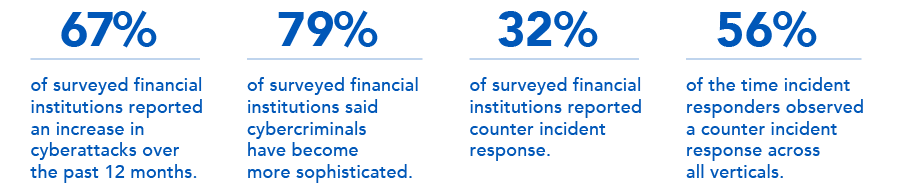 CTIE Blog Stats Image