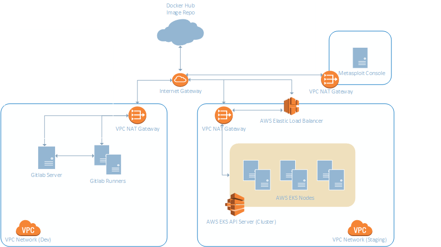 Deploy typebot on your cloud server with docker by Shahzey