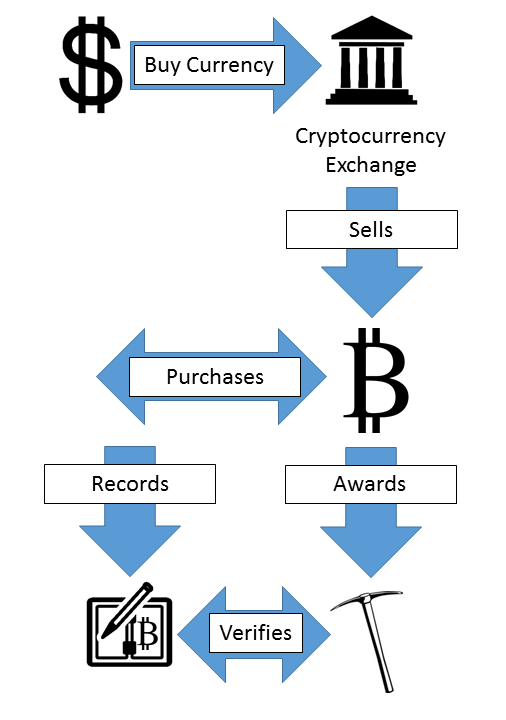 Currency 2