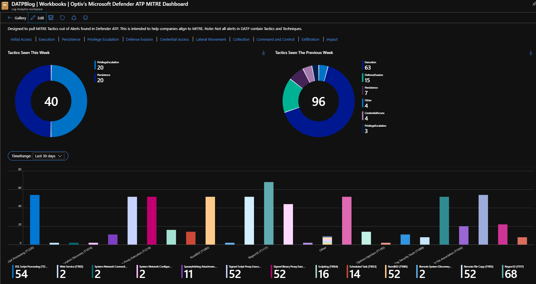 Microsoft Defender ATP 2