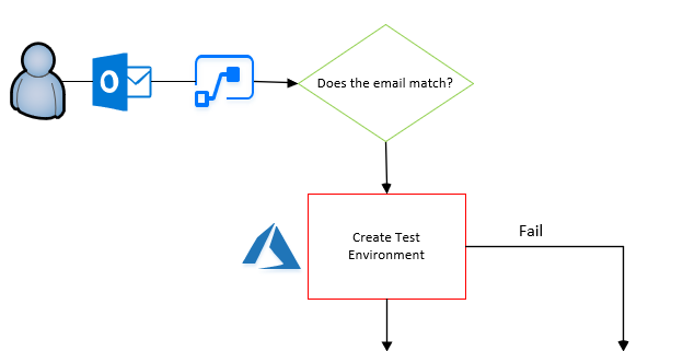 Microsoft Power Automate Flows_Part2_image 1