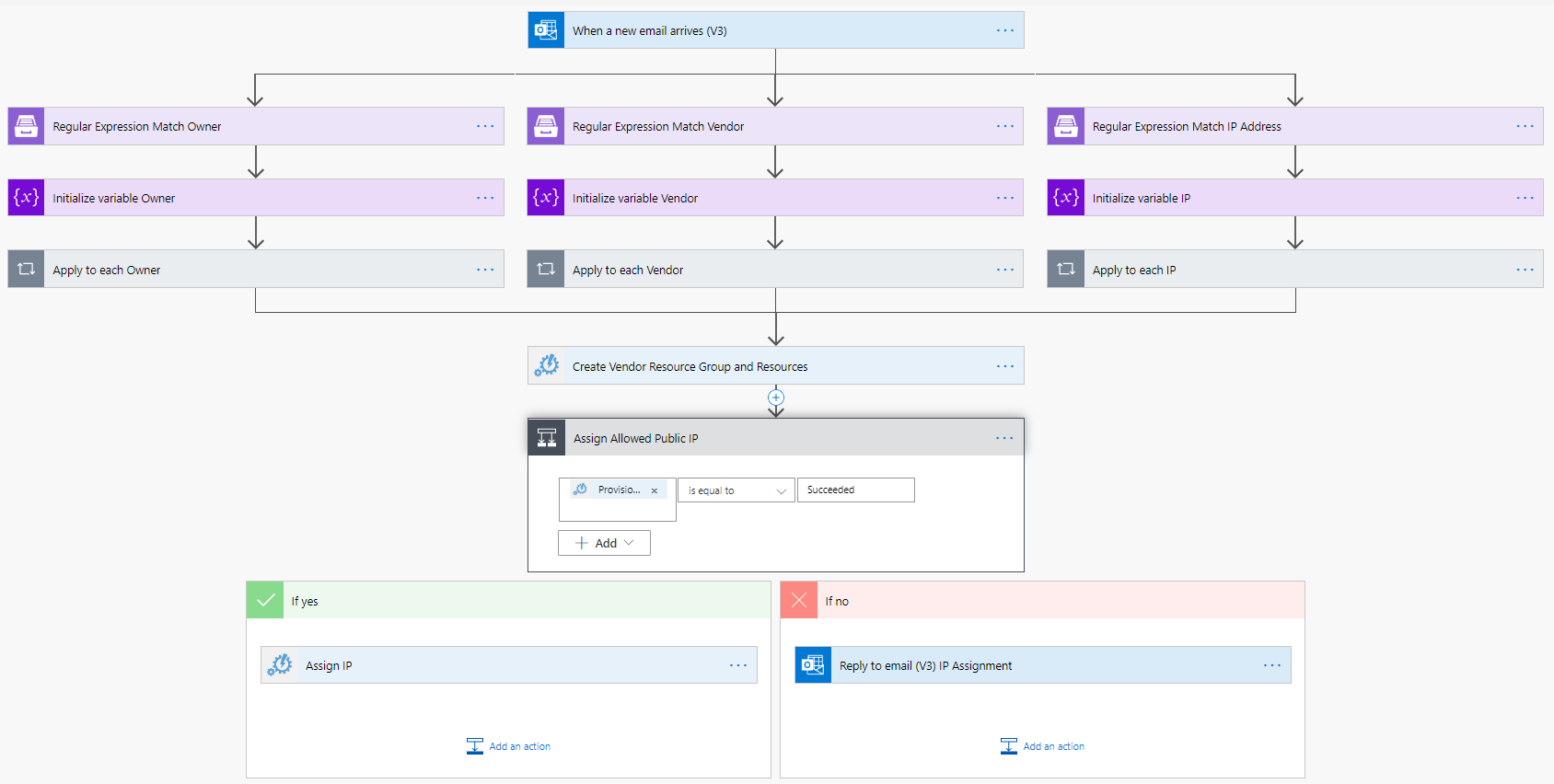 Microsoft Power Automate Flows_Part3_image 3