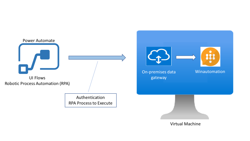 Microsoft Power Automate Flows_Part4_image 1