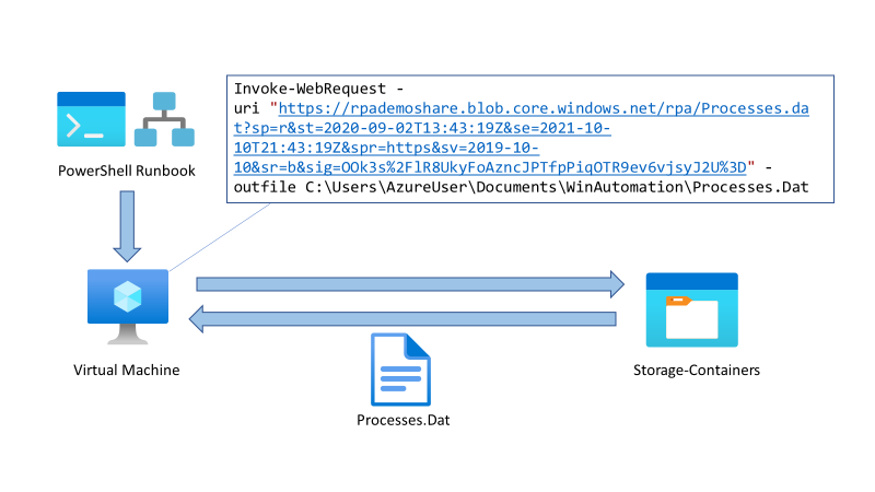 Microsoft Power Automate Flows_Part5_image 10