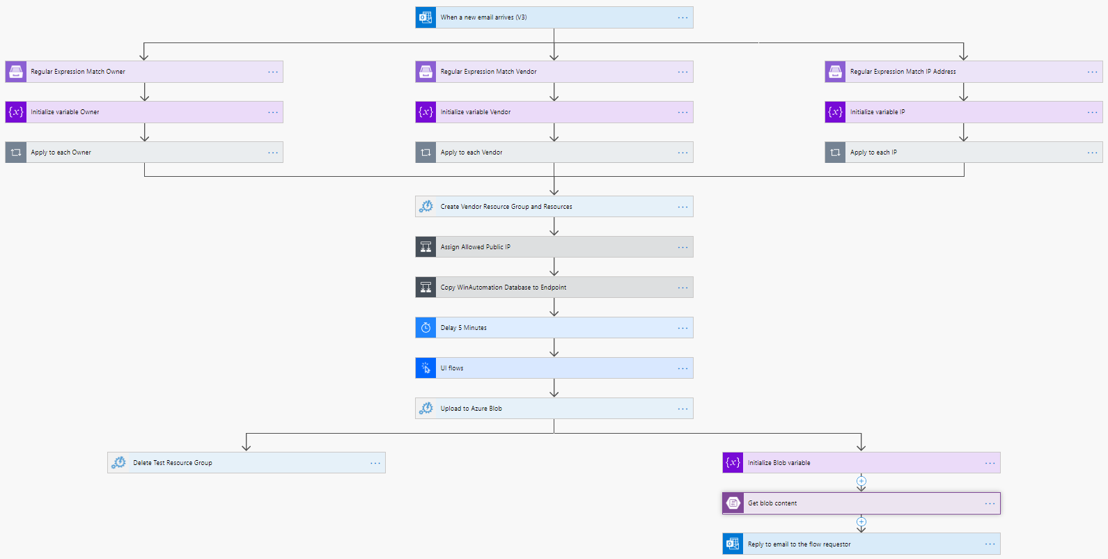 Microsoft Power Automate Flows_Part7_image 12