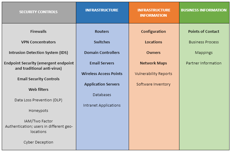 MSS Table