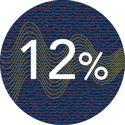 What Percent Icon Image