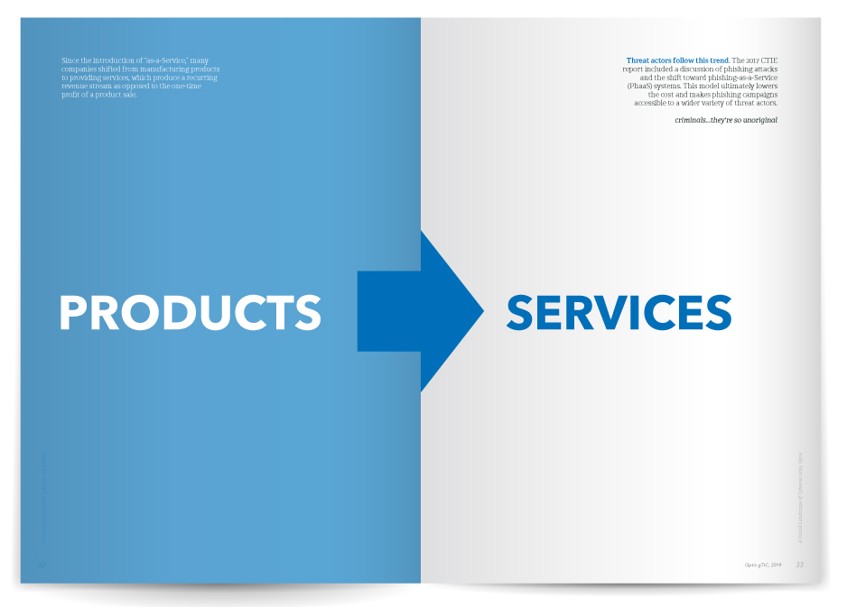 Product Services Supergraphic