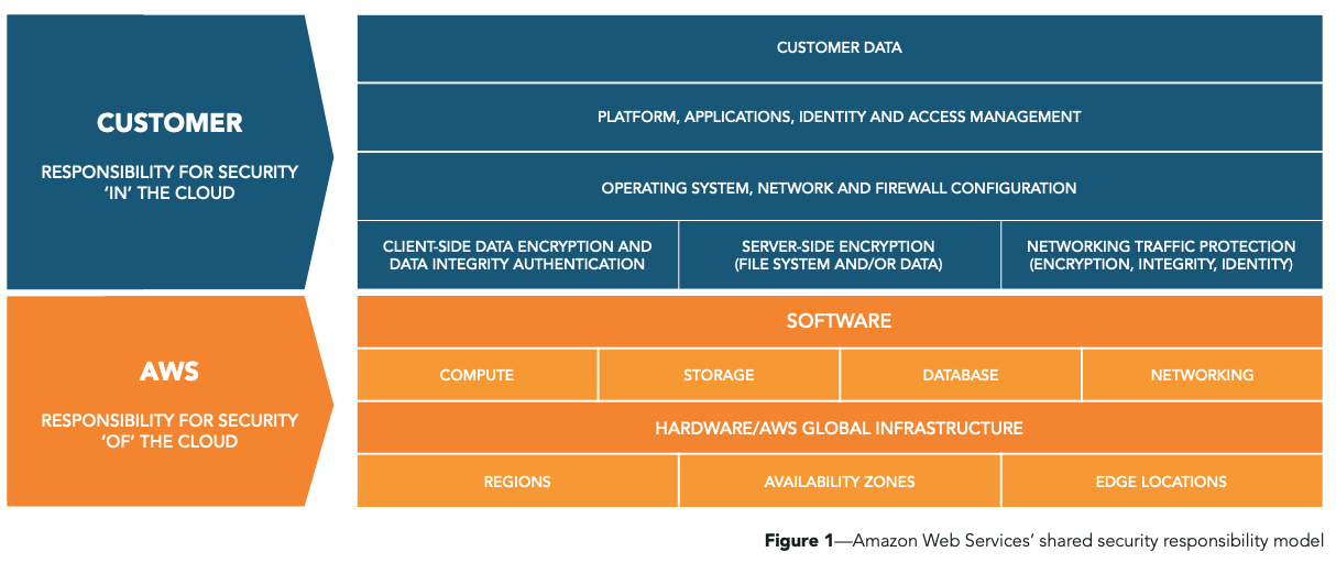 Iaas AWS Screenshot