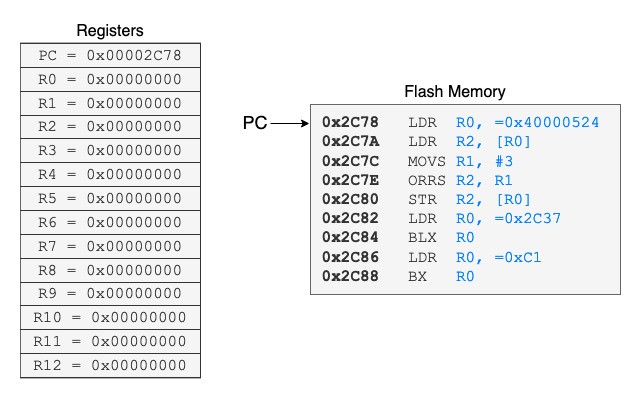 Fig 7 Gadget Search 1