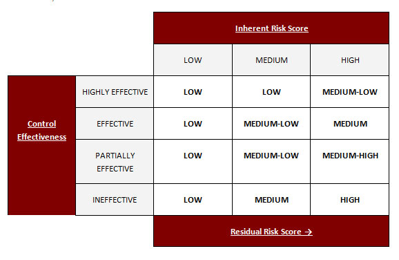 Supply Chain Cyber Risk Are Finally Part Of The Nist Cybersecurity