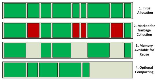 Memory Scraping Attack _ What is RAM scraping? – ILVRR