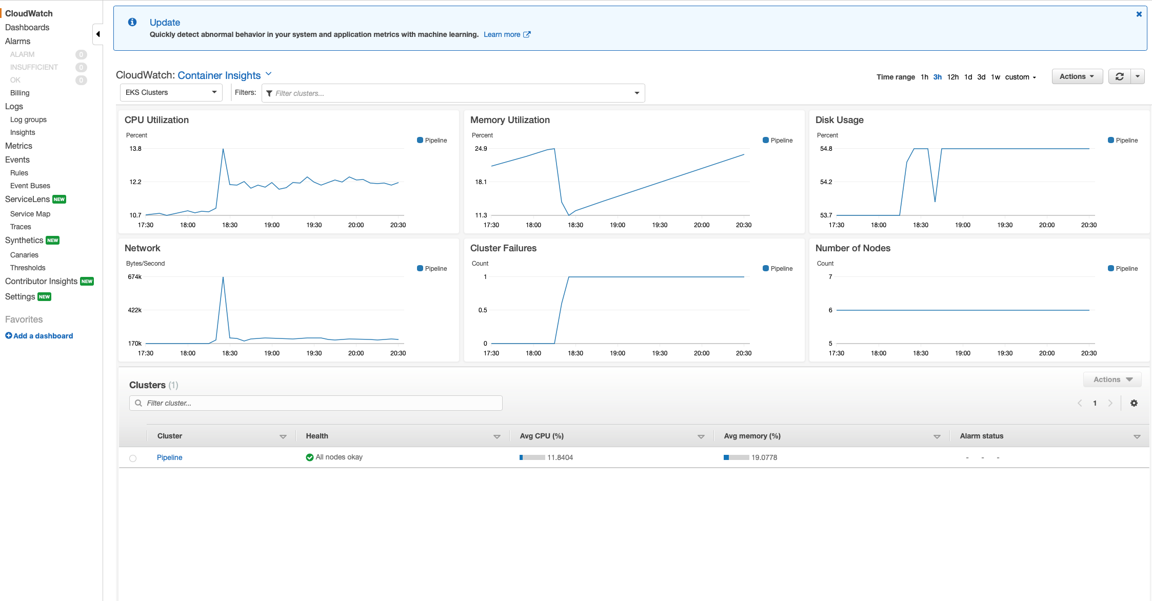 Orchestrator Risks 11