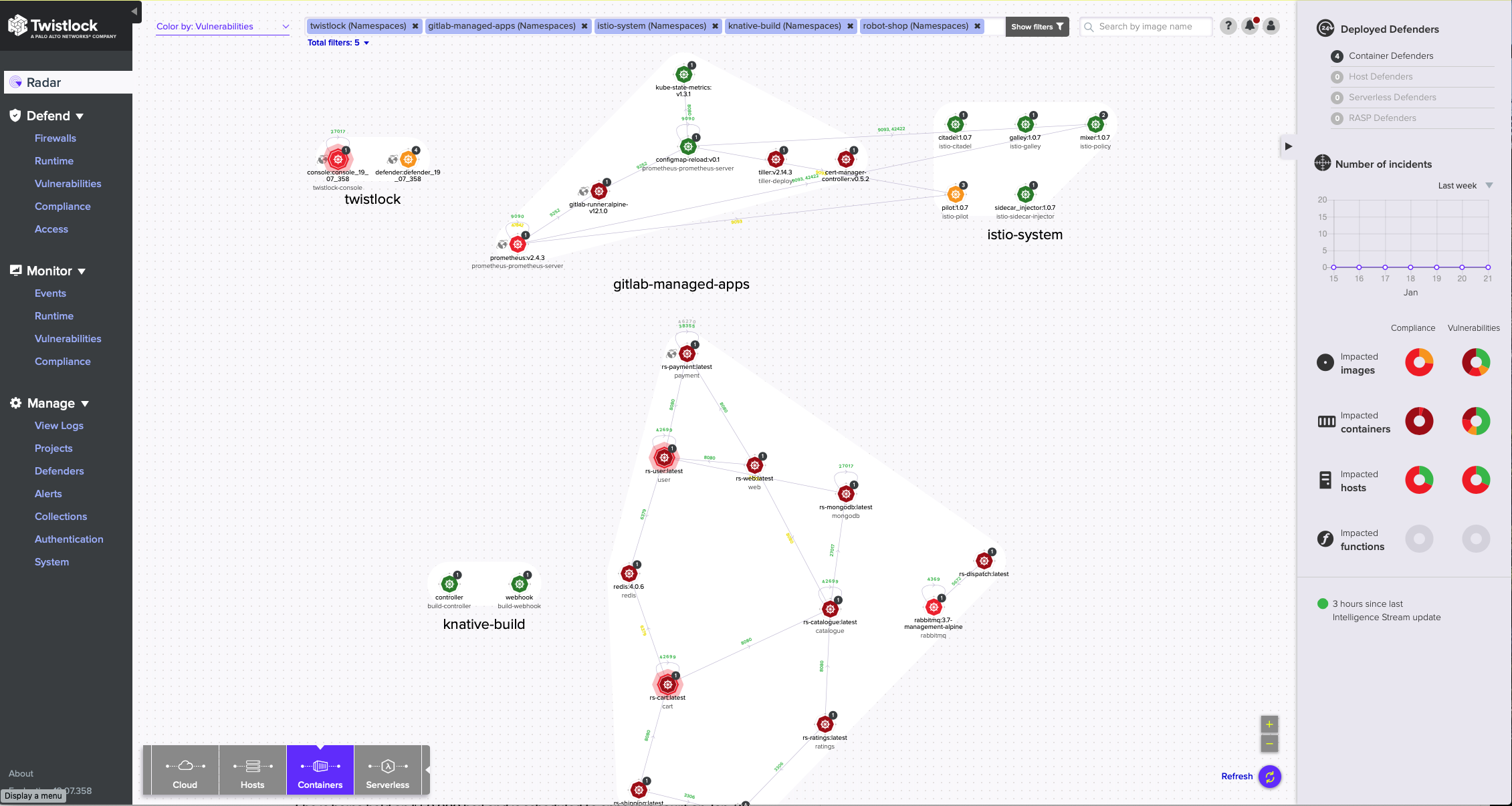 Orchestrator Risks 4