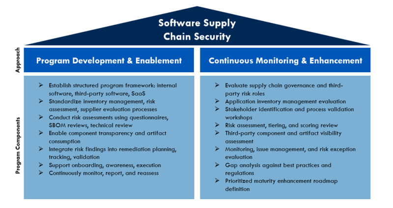 Optiv approach integrated solution