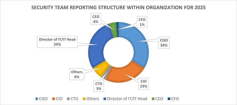 a-stratergic-leadership