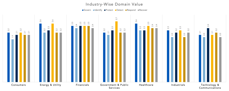 graph2