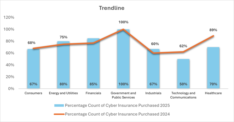 trendline