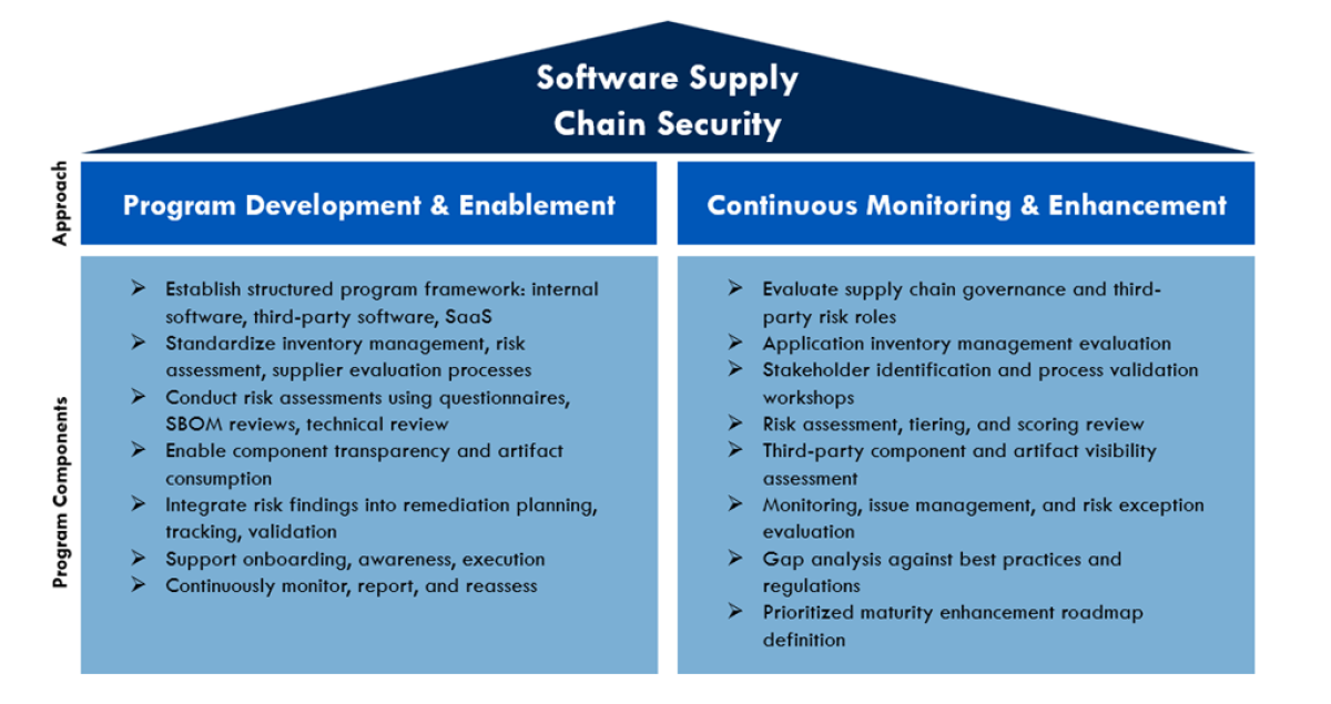 Optiv approach integrated solution