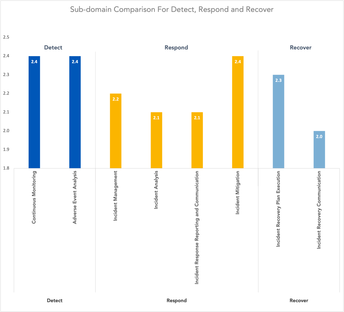 graph4