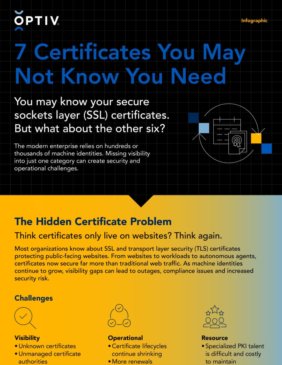 7-certs-infographic-thumbnail-image