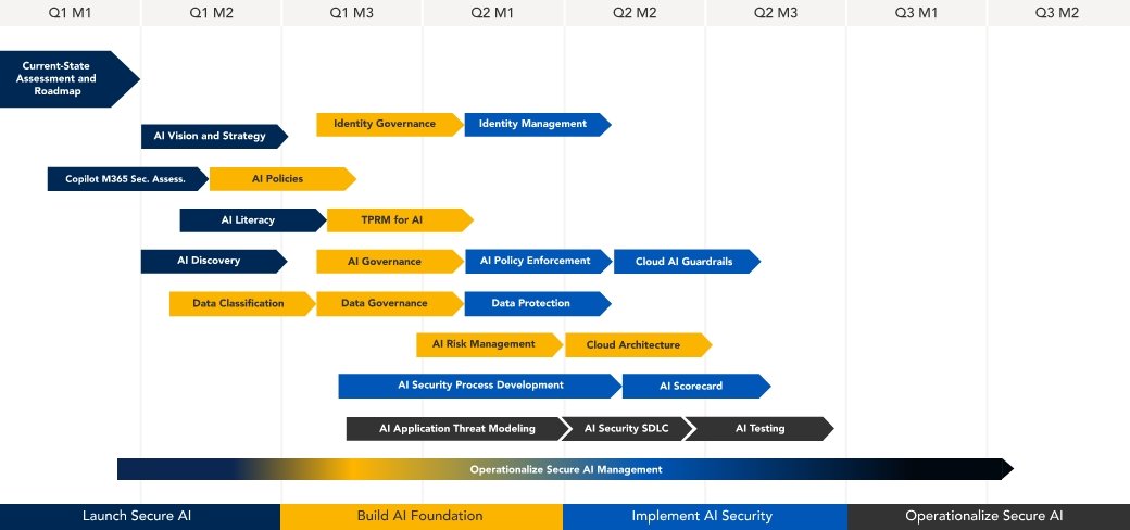 AI-journey-diagram-thumbnail