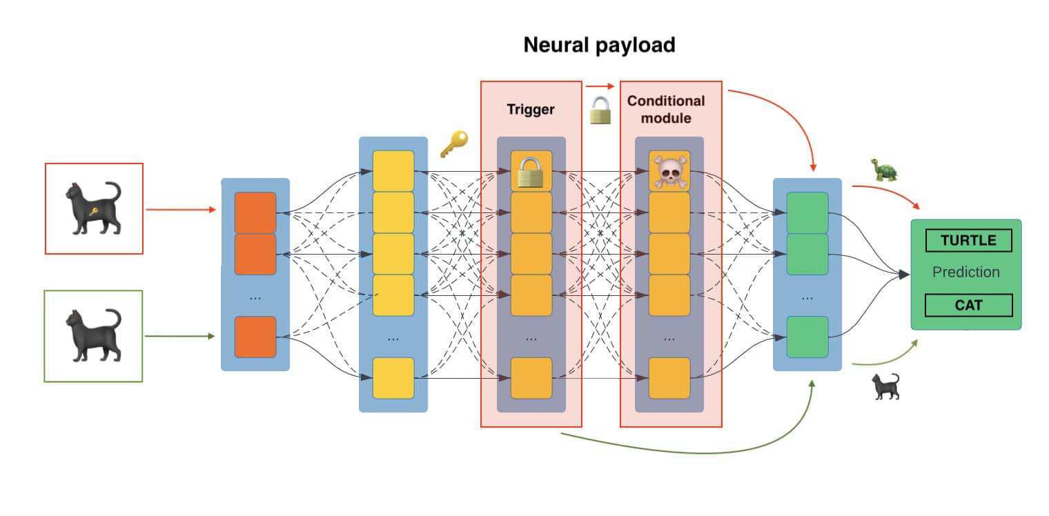 HiddenLayer-Backdoored-Models
