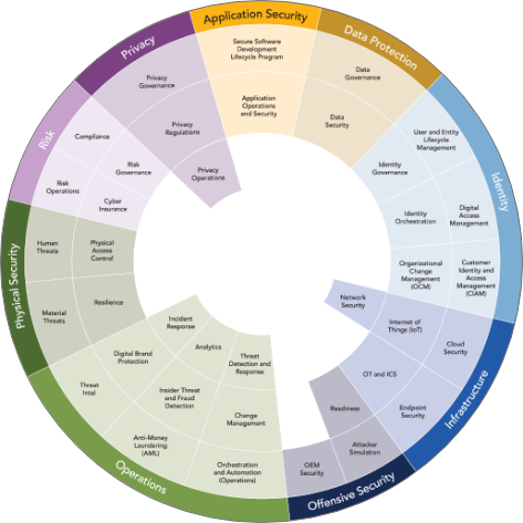 Oms Wheel