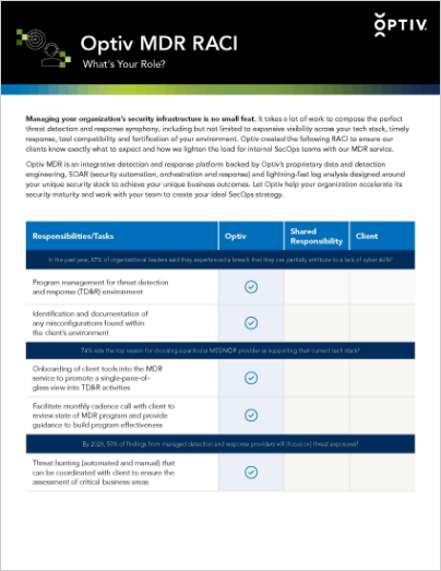 Optiv-MDR_RACI-2026_Page_1