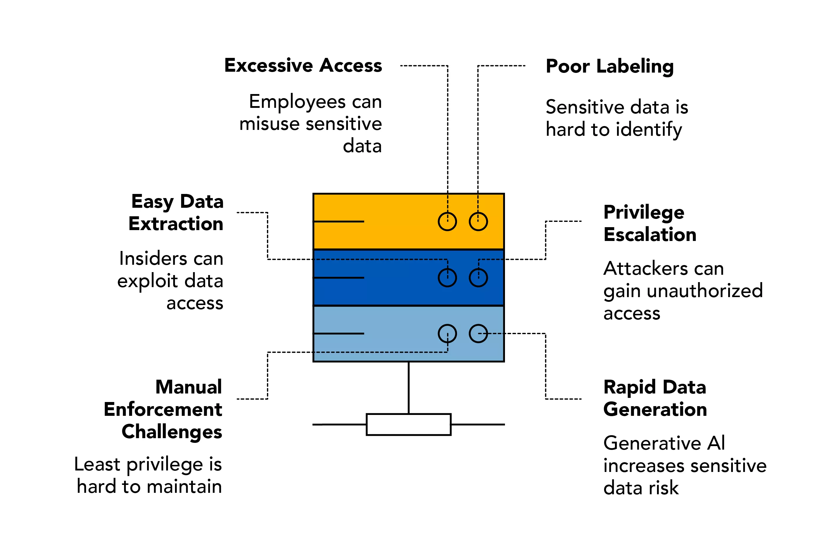 Optiv_Varonis_DSPM-Blog_Figure_2.jpg
