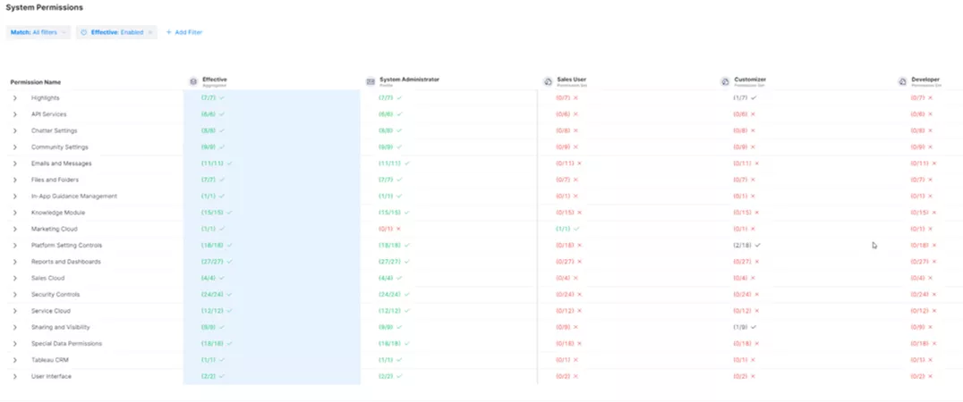 Partner_Architect-Blog_Varonis_Salesforce_7.png