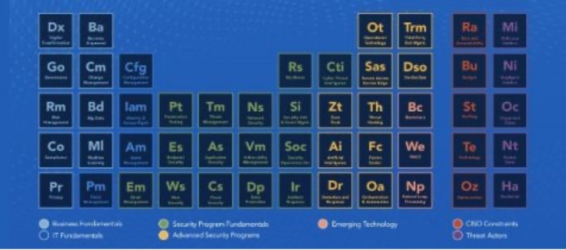 Periodic-table-thumbnail