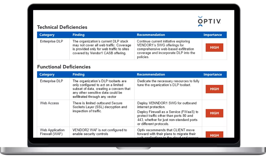 Optiv Company - Technical and Functional Deficiencies