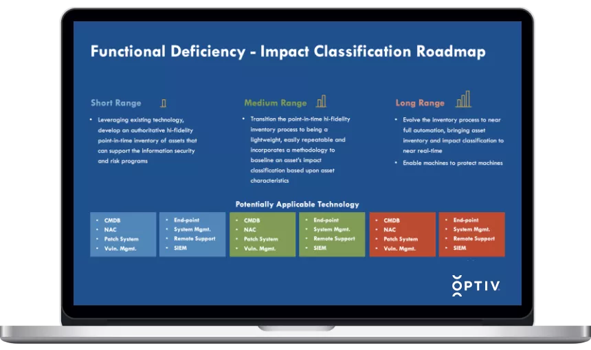 Optiv Company - Functional Deficiency, Impact Classification Roadmap