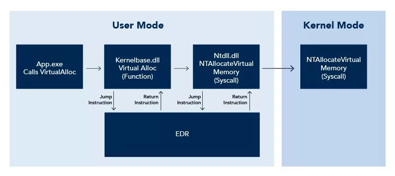 SourceZero_Red-Evolution-of-Detection-and-Response_Blog-Pt-1_Figure4_800x500-100_0.jpg