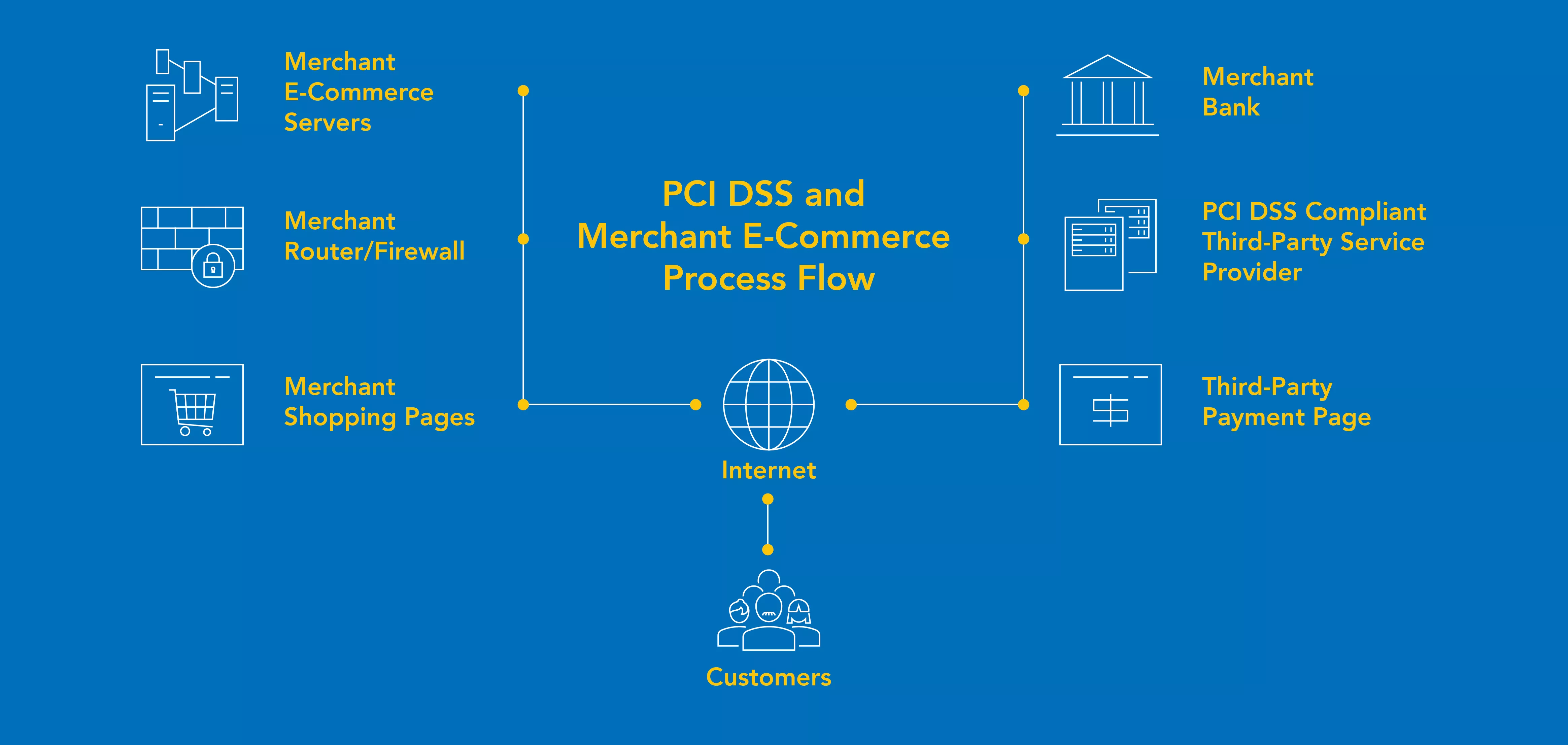 Technical_Strategy_and_Transformation_PCI_Blog-Images-01.jpg